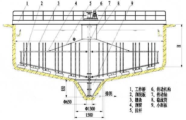 濃縮機(jī)工作原理