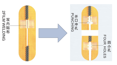 HY-103S 全自動(dòng)開(kāi)口沖孔機(jī)